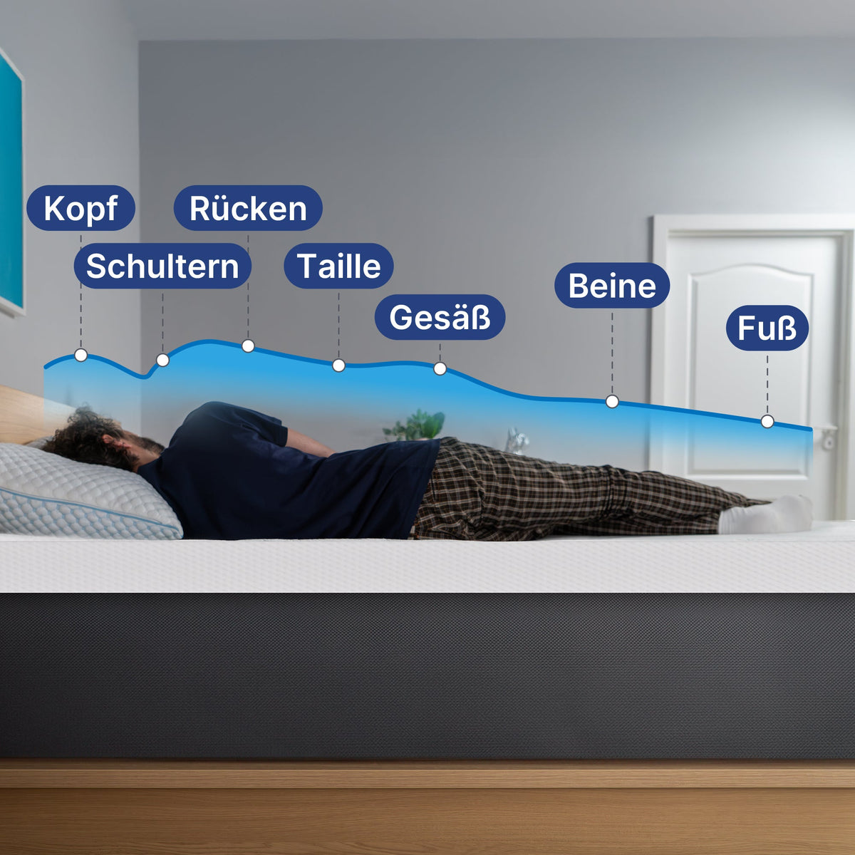 Memory Foam pojūtis